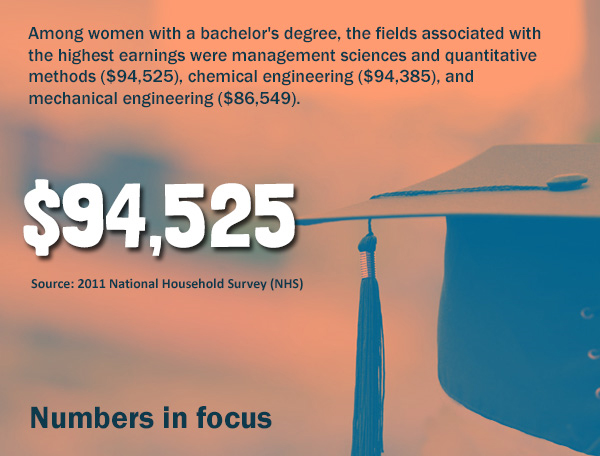 Numbers in Focus - $94,525