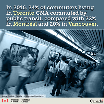 Numbers in Focus - Commuters