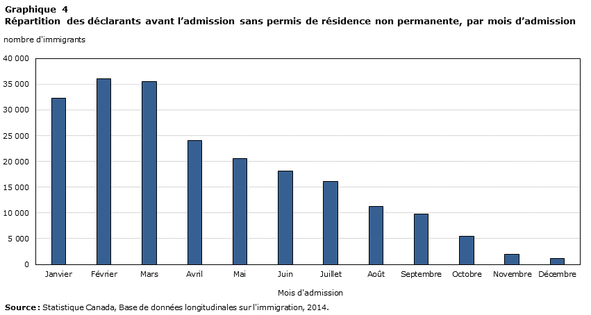 Graphique 4