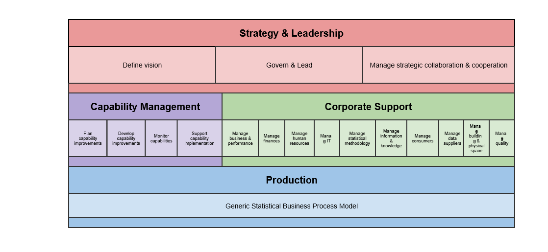 Generic Activity Model for a Statistical Organization