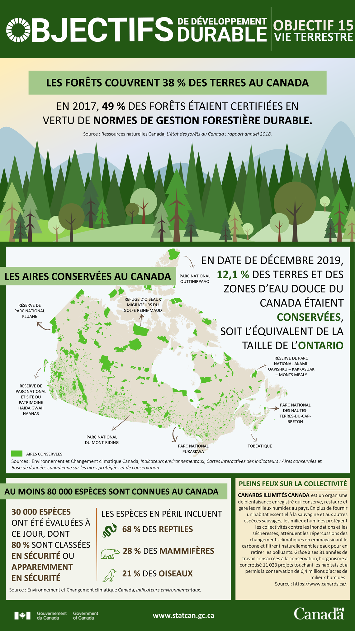 Les objectifs de développement durable : objectif 15, vie terrestre
