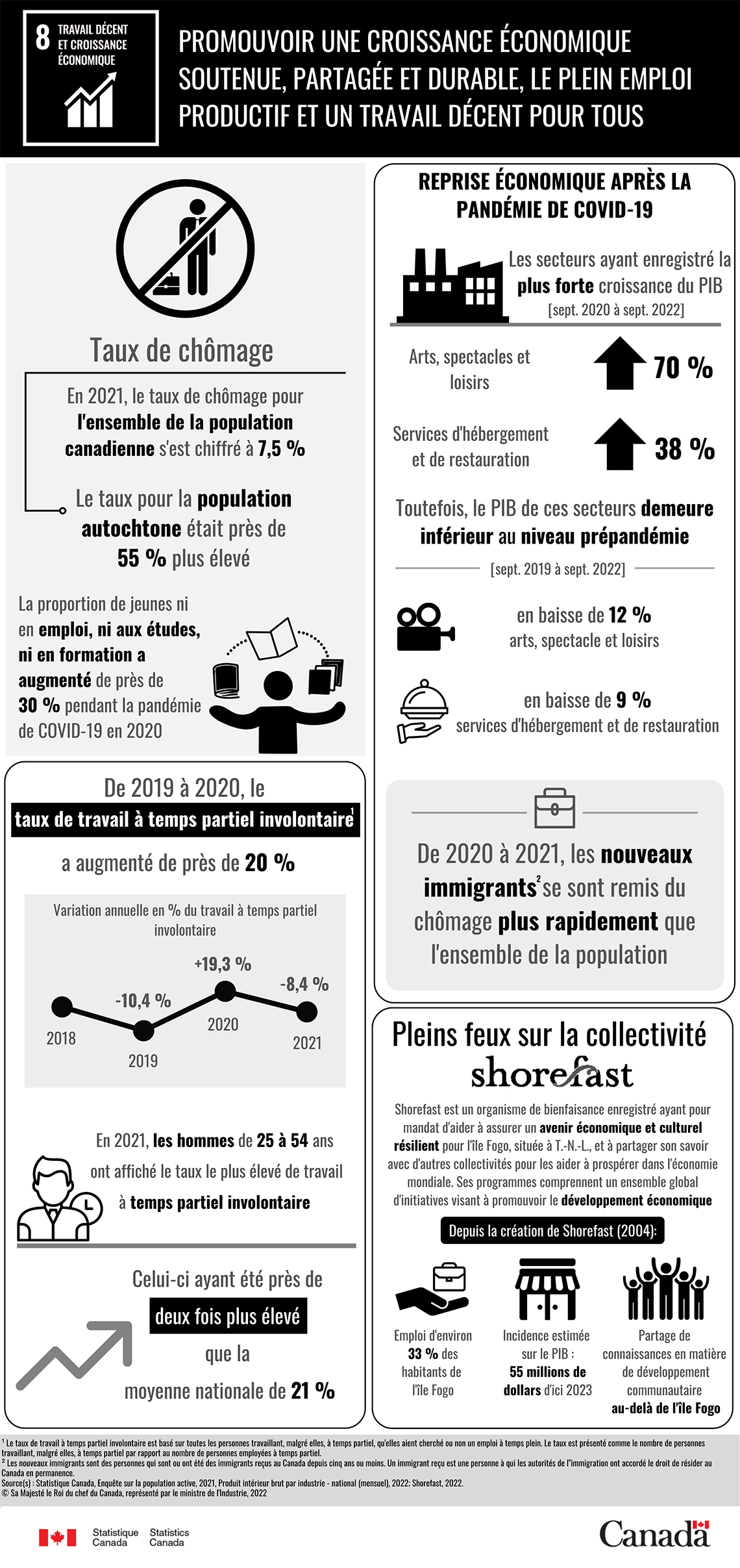 Les objectifs de développement durable : objectif 8, travail décent et croissance économique