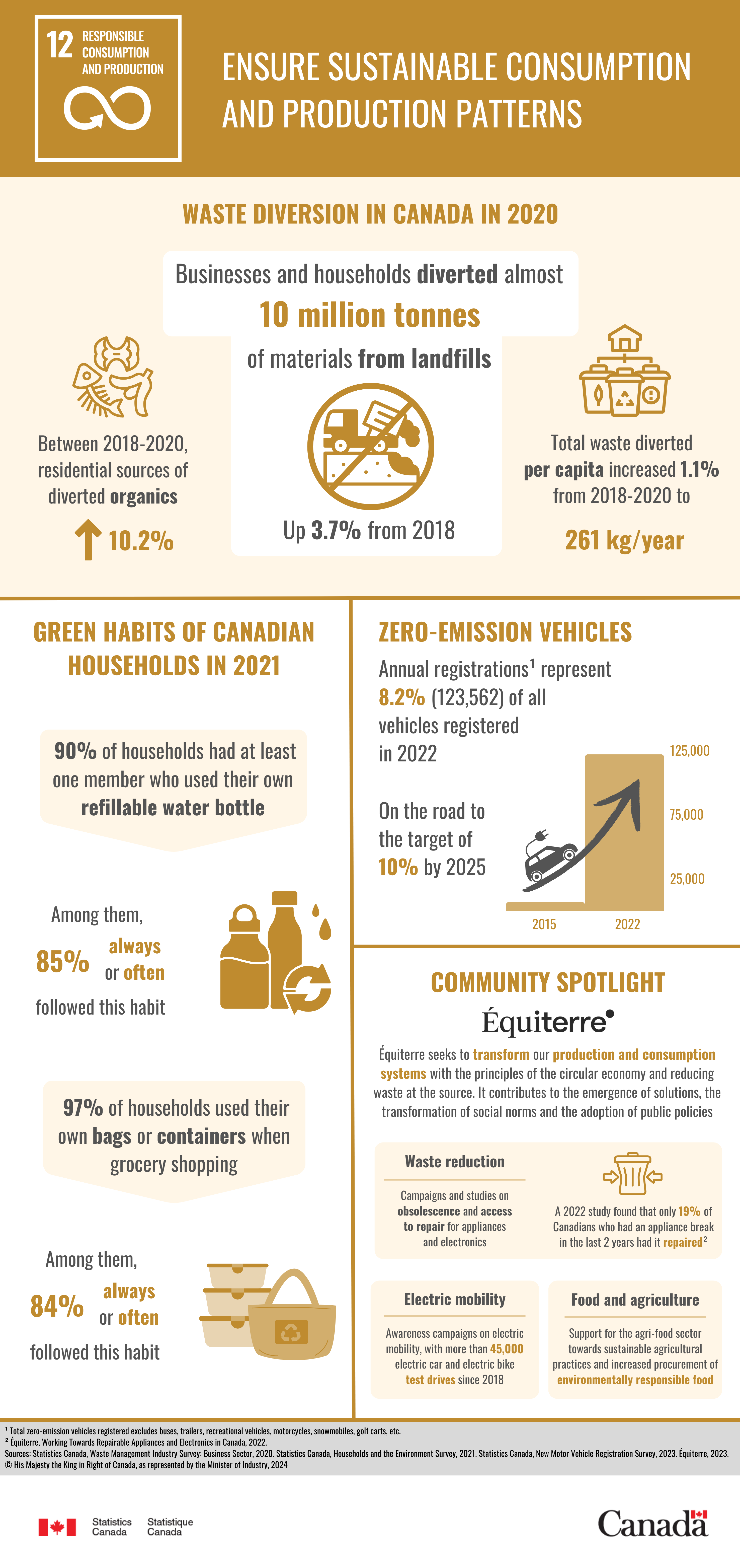 Sustainable Development Goals: Goal 12, Responsible Consumption and Production