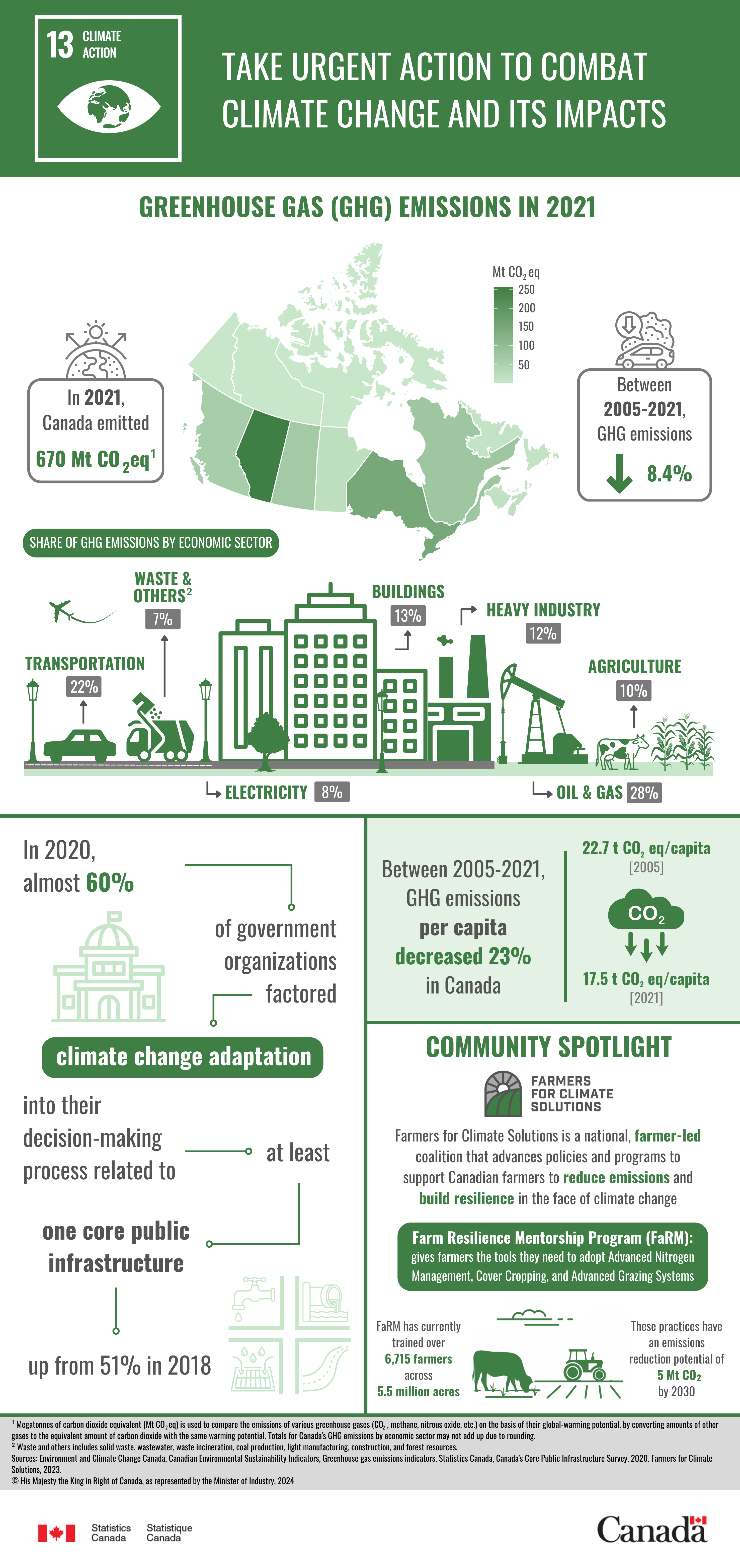 Pull & Bear - Sustainability Facts, Rating, Goals