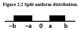 Figure 2.2 Split uniform distribution
