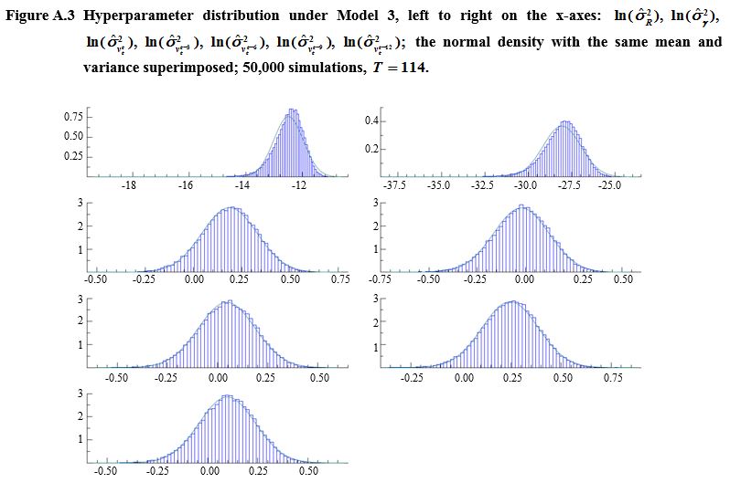 Figure A.3