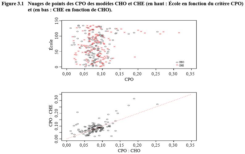 Figure 3.1