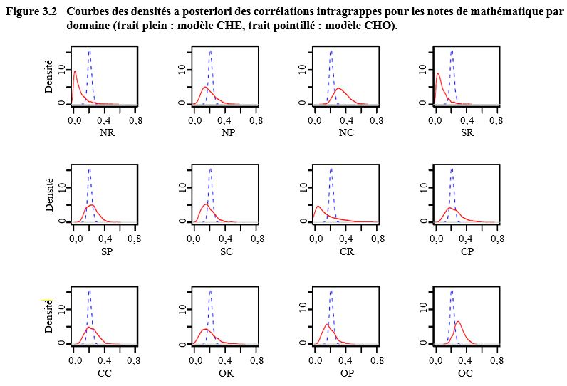 Figure 3.2