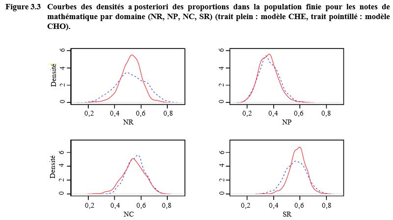 Figure 3.3