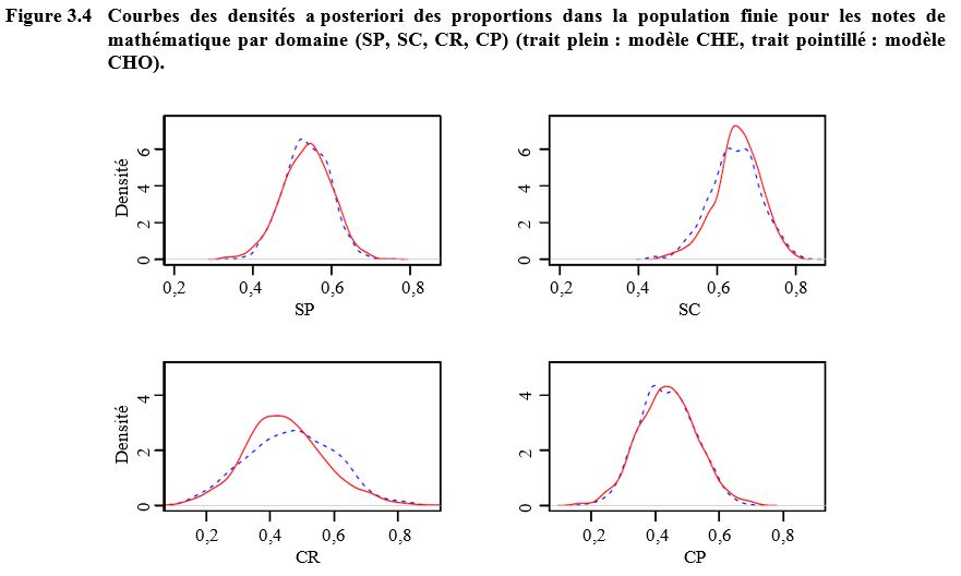 Figure 3.4