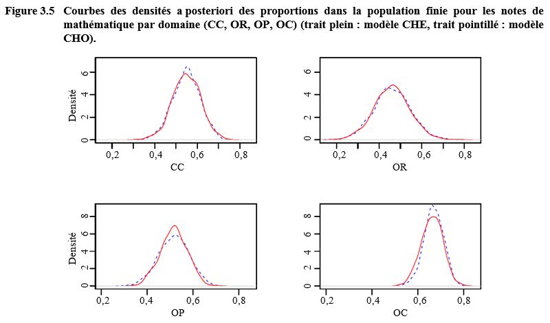 Figure 3.5