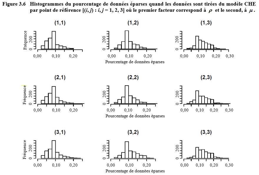 Figure 3.6