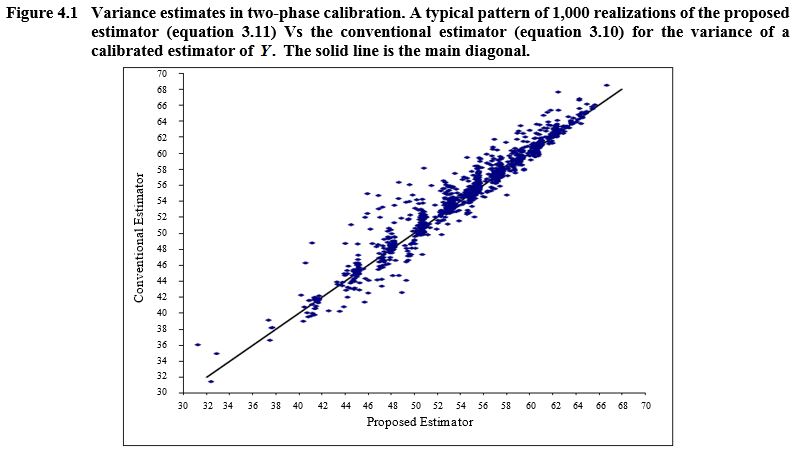 Figure 4.1