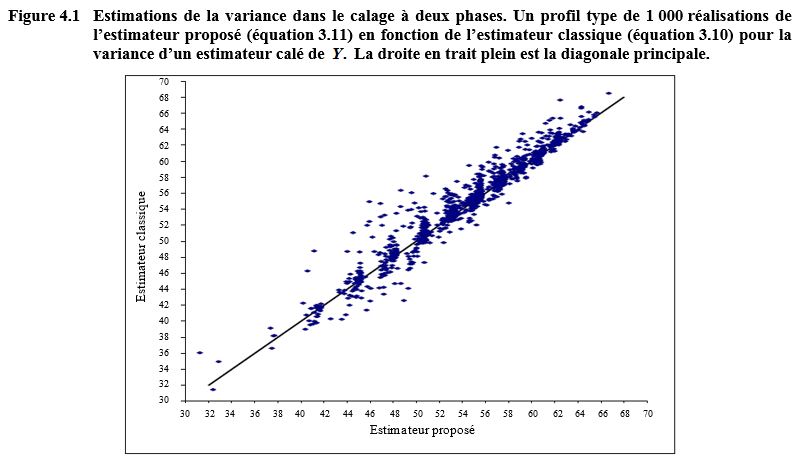 Figure 4.1