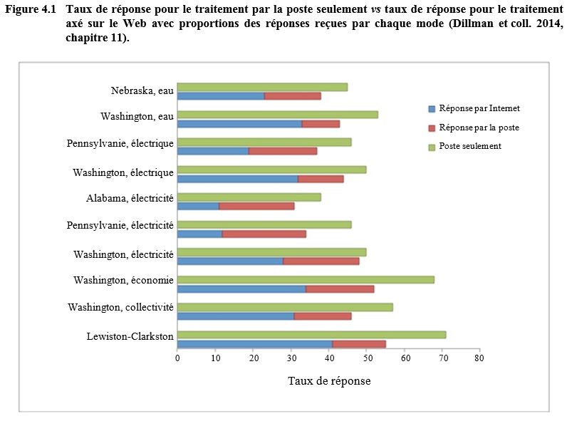Figure 4.1