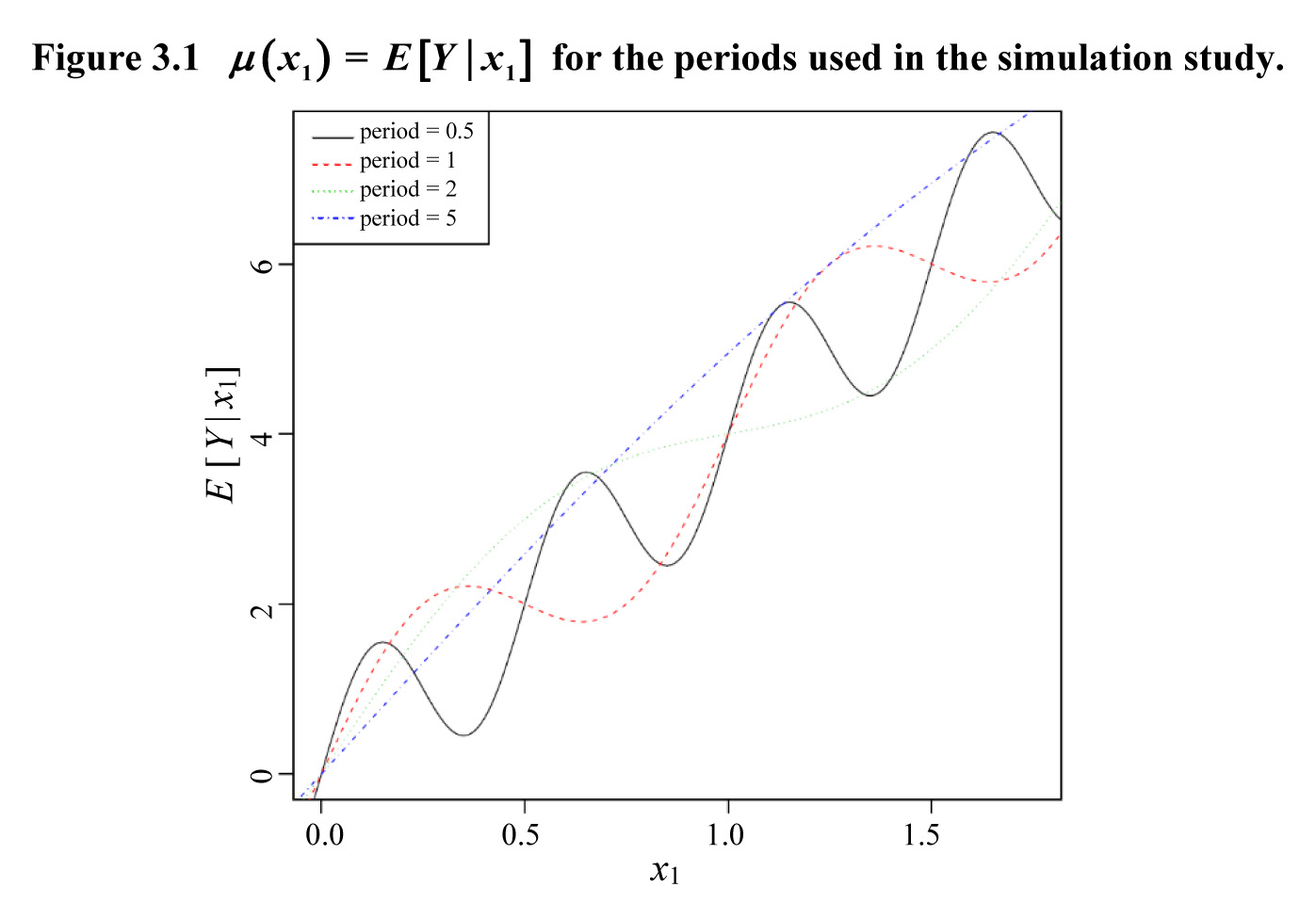 Figure 3.1