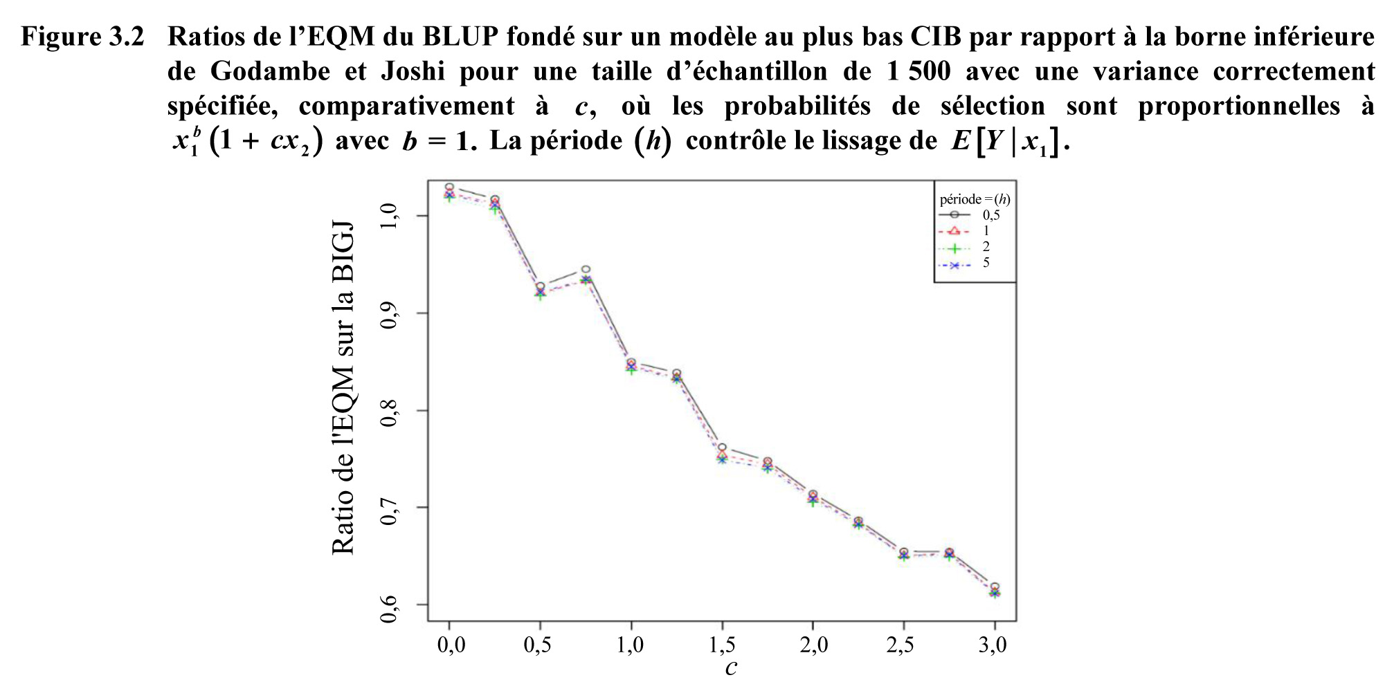 Figure 3.2