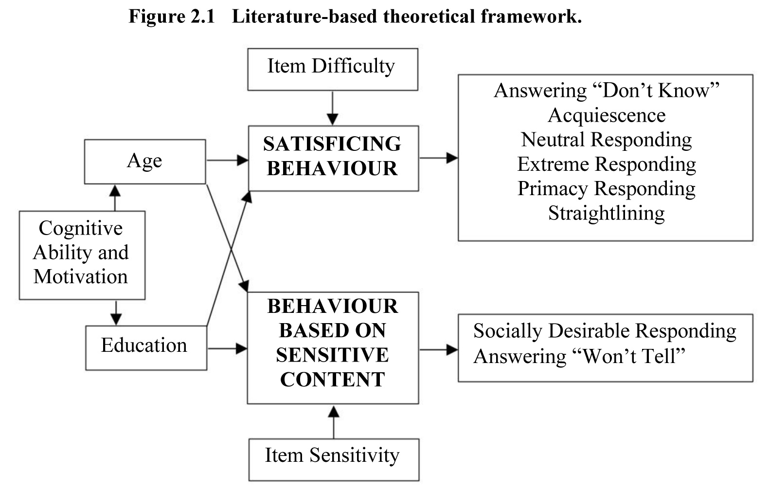 Figure 2.1