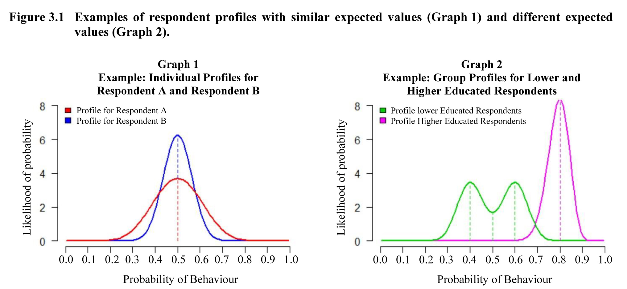 Figure 3.1