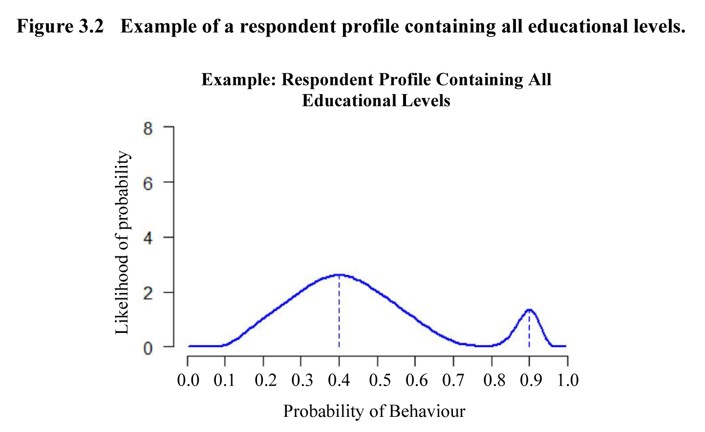 Figure 3.2