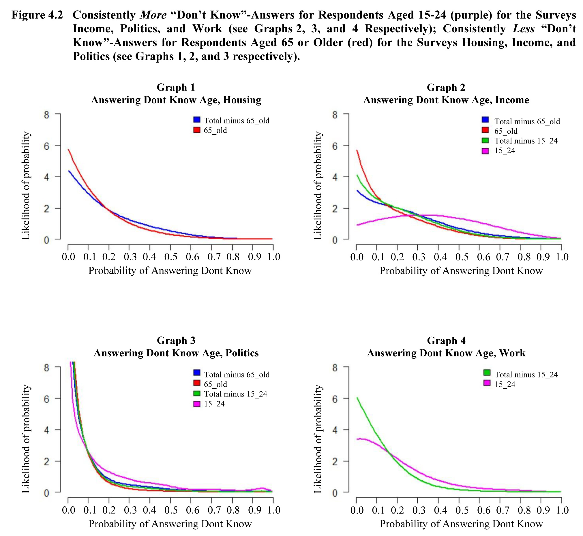 Figure 4.2
