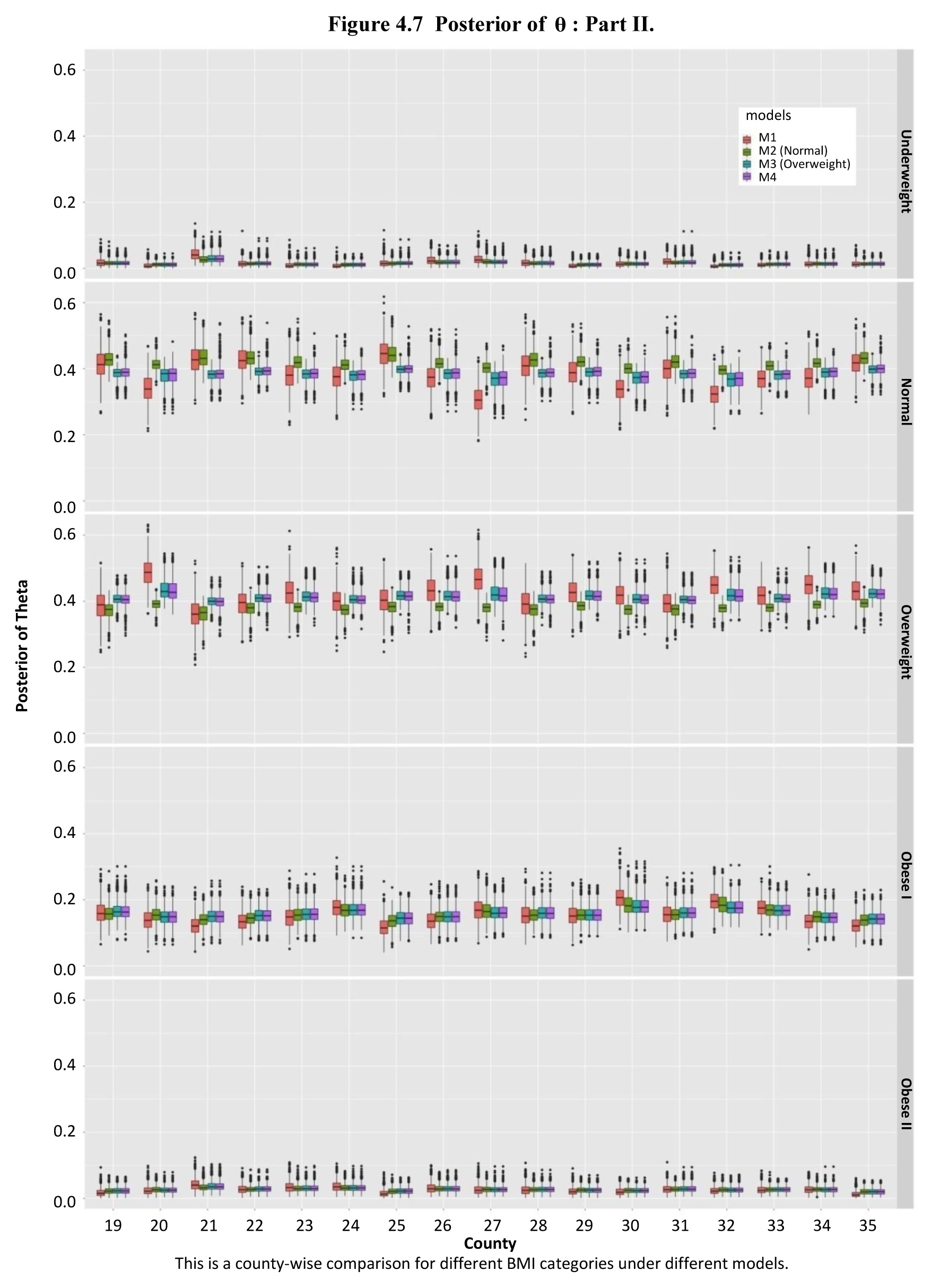Figure 4.7