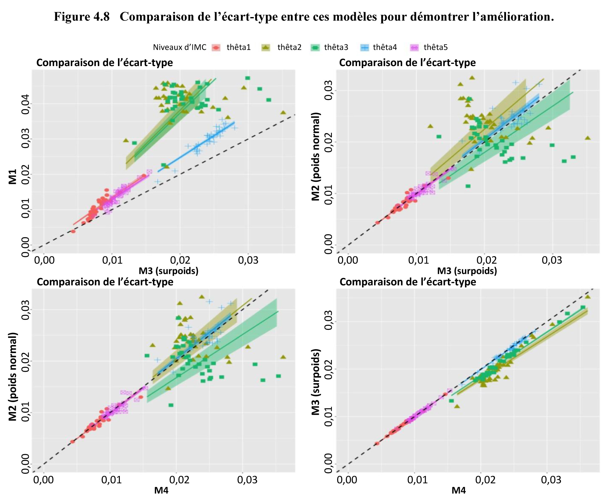 Figure 4.8