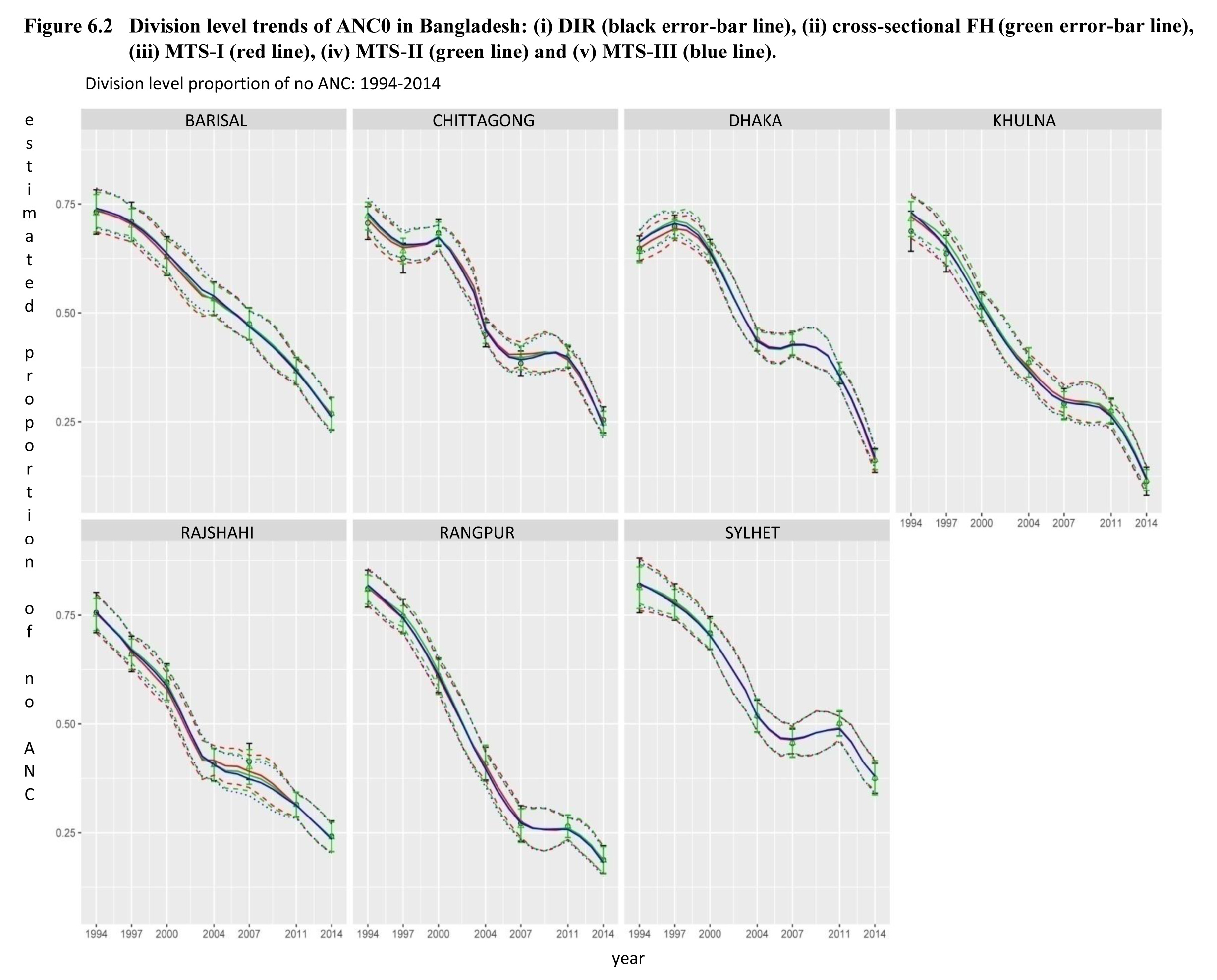 Figure 6.2