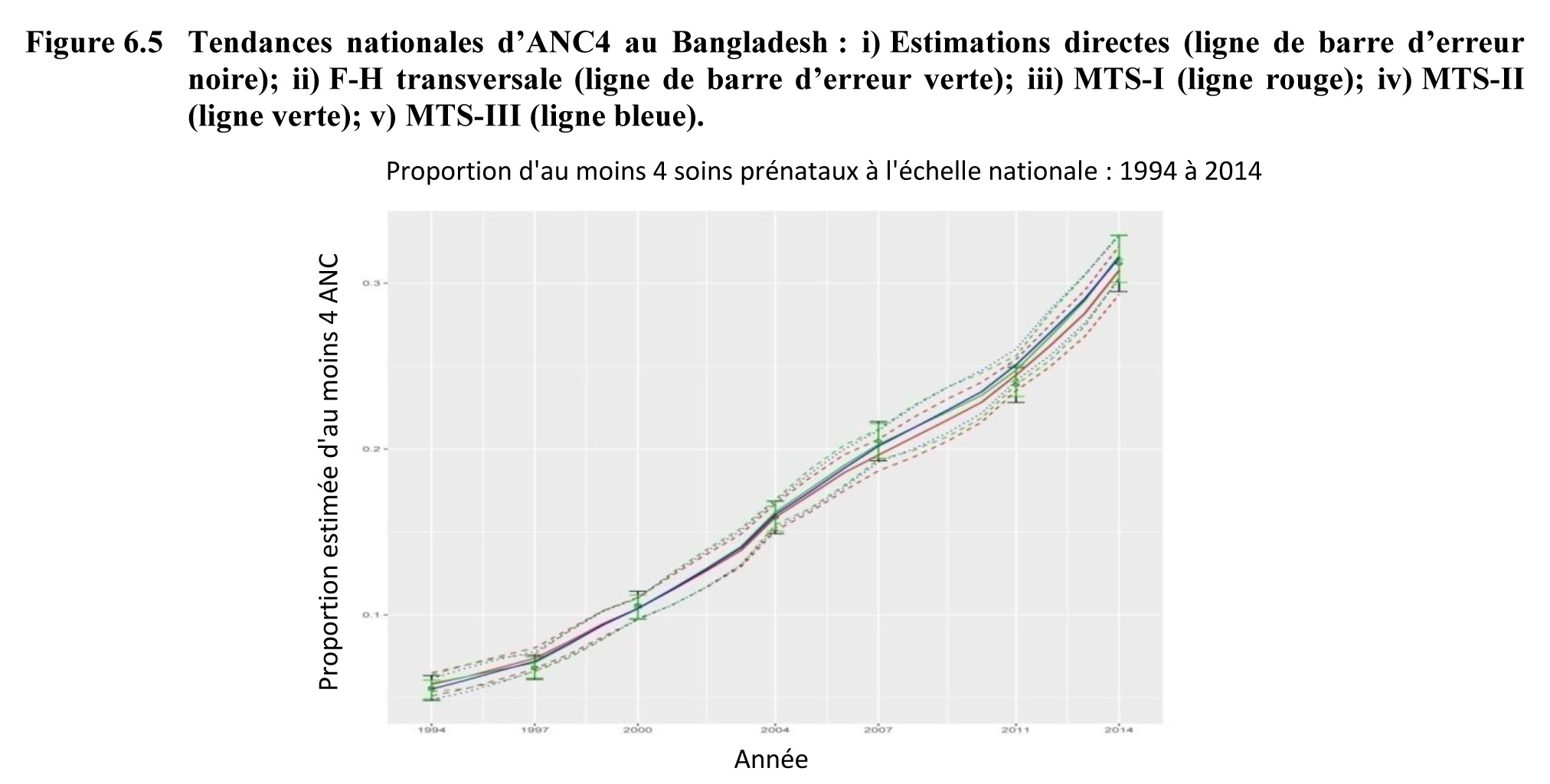 Figure 6.5