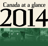 Canada at a Glance 2014 logo
