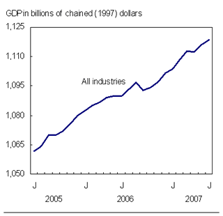 Chart C.1 Economic activity moves ahead