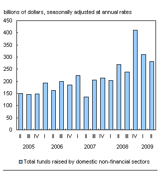 Chart E.1 Overall demand for funds recedes further