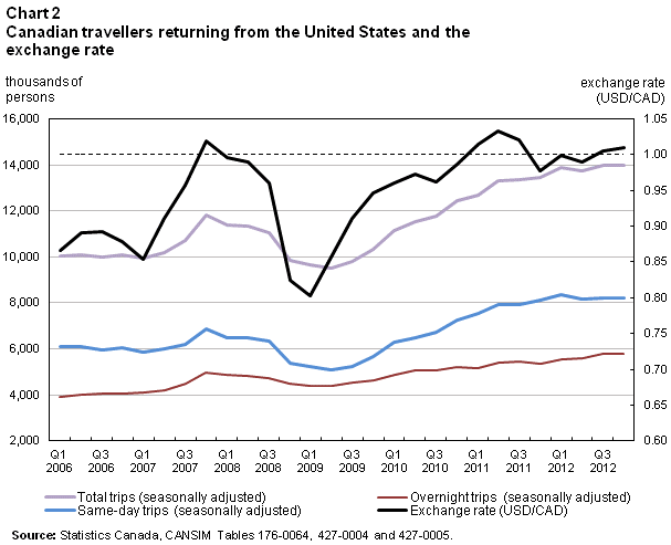 Chart 2 of Income and Expenditure Accounts Technical Series issue 2014076