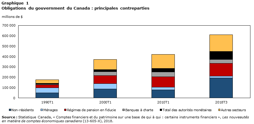 Graphique 1