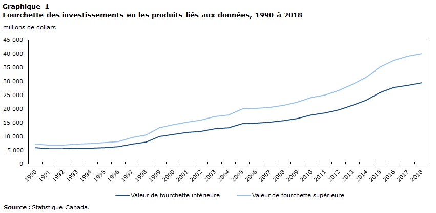 Graphique 1
