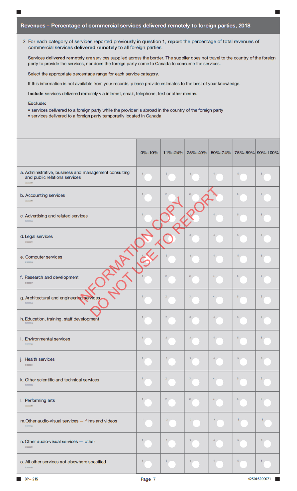 Figure 1. Exports, commercial services remotely delivered internationally, RY 2018 Statistics Canada survey