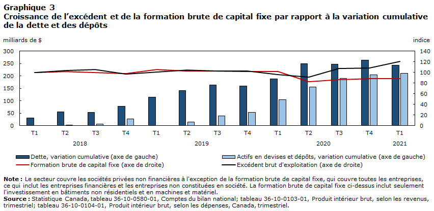 Chart 3