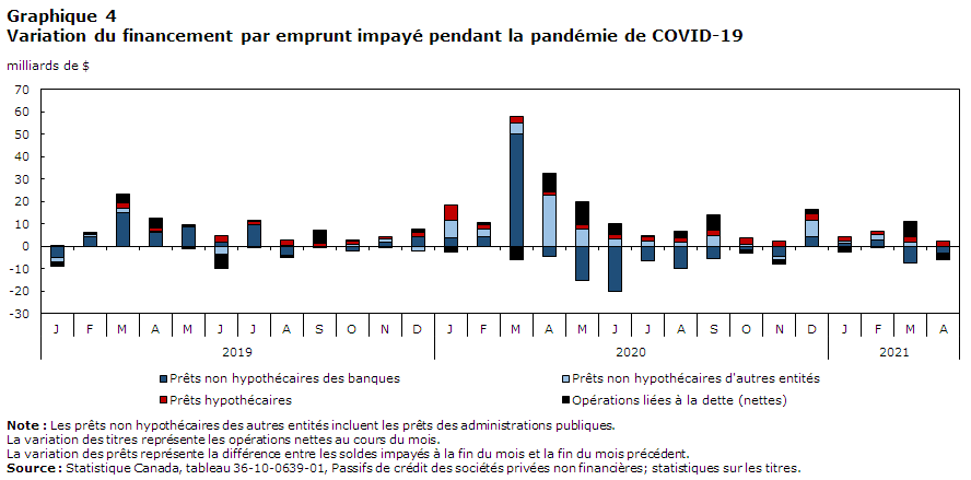 Chart 4