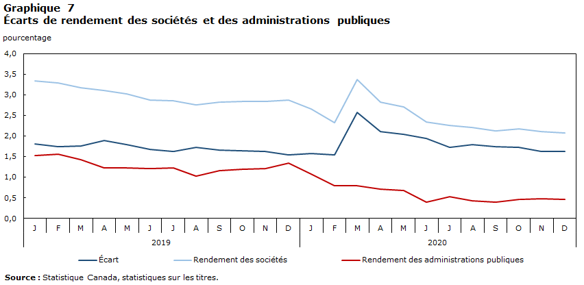 Chart 7