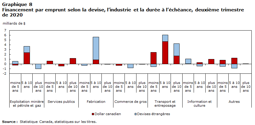 Chart 8