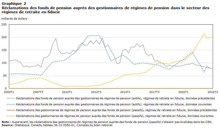 graphique 2
