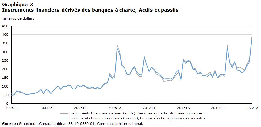 graphique 3