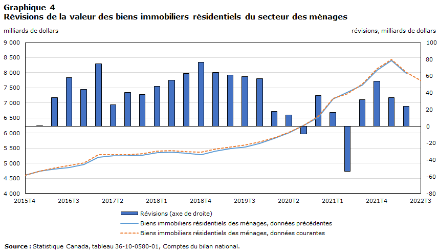 graphique 4