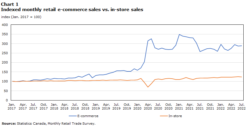 Chart 1