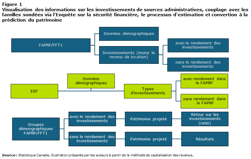 Figure 1 Services écosystémiques sélectionnés pour les grandes zones urbaines au Canada