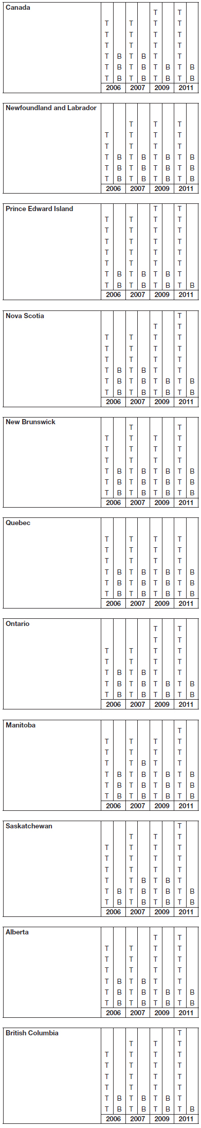 Simplified Survey: Data Bottled Water