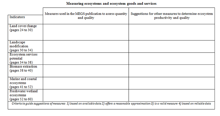 Case study activity sheet #4: Measuring ecosystems and ecosystem goods and services