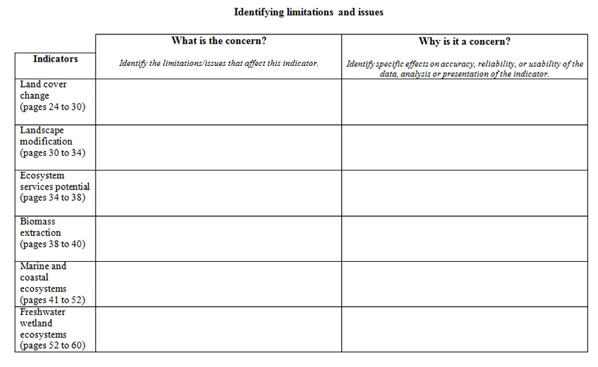 Case study activity sheet #5: Identifying limitations and issues