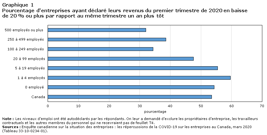 Graphique 1