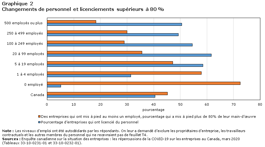 Graphique 2